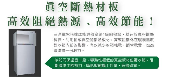 眞空斷熱材板高效阻絕熱源、高效節能!三洋電冰箱達成能源效率第1級的秘訣,就在於真空斷熱科技。利用抽成真空斷熱板材,高效阻斷外在環境溫度對冰箱内部的影響,有效減少冰箱耗電,節省電費,也為環境盡一份心力。以如同保溫壺一般,導熱性極低的真空板材包覆冰箱,阻斷環境中的熱力,降低壓縮機工作量,有效省電。