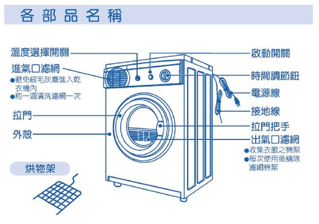 各部品名稱溫度選擇開關進氣口濾網避免灰塵進入乾衣機內約一週清洗濾網一次拉門外殼-啟動開關-時間調節鈕-電源線-接地線-拉門把手-出氣口濾網收集衣服之棉絮烘物架●每次使用後請除濾網棉絮