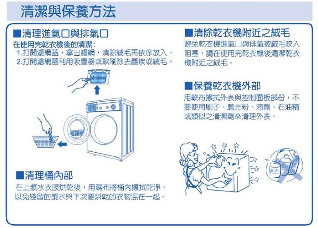 清潔與保養方法清理氣與排氣口在使用完乾衣機後的清潔:1.打開濾網蓋,拿出濾網,清除再依序放入。2.打開濾網蓋利用吸塵器或軟刷除去塵埃或絨毛。清除乾衣機附近之絨毛避免乾衣機進氣口與排氣被絨毛吹入阻塞,請在使用完乾衣機後清潔乾衣機附近之絨毛。保養乾衣機外部用軟布擦拭外表與控制面板部份,不要使用刷子磨光粉、溶劑、石油精或類似之清潔劑來清理外表。■清理桶內部在上漿水衣服烘乾後,用濕布將桶內擦拭乾淨,以免殘留的漿水與下次要烘乾的衣物混在一起。