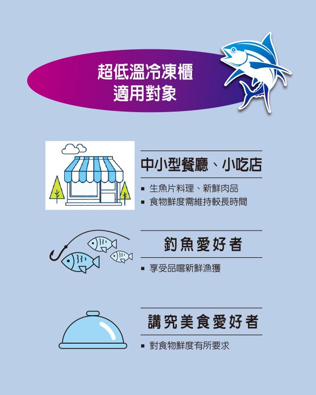 超低溫冷凍櫃適用對象中小型餐廳、小吃店生魚片料理、新鮮肉品食物鮮度需維持較長時間釣魚愛好者享受品嚐新鮮漁獲講究美食愛好者對食物鮮度有所要求