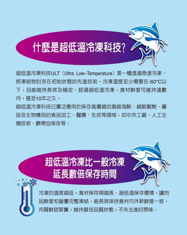 什麼是超低溫冷凍科技?超低溫冷凍科技ULT(Ultra Low-Temperature)是一種透過急速冷凍、將凍結物封存在初始狀態的先進技術。冷凍溫度至少需要在-60°C以下,且能維持長效及穩定。經過超低溫冷凍,食材鮮度可維持達數月,甚至10年之久。超低溫冷凍科技已廣泛應用於保存高價值的高級海鮮、細胞製劑、藥品及生物樣品的食品加工、醫療、生技等領域,如中央工廠、人工生技術、臍帶血保存等。超低溫冷凍比一般冷凍延長數倍保存時間冷凍的溫度越低,食材保存期越長。超低溫保存環境,讓肉品鮮度和營養完整凍結,能長效保持食材内外新鮮度一致,肉質鮮甜緊實,維持最佳品質狀態,不失去美好原味。