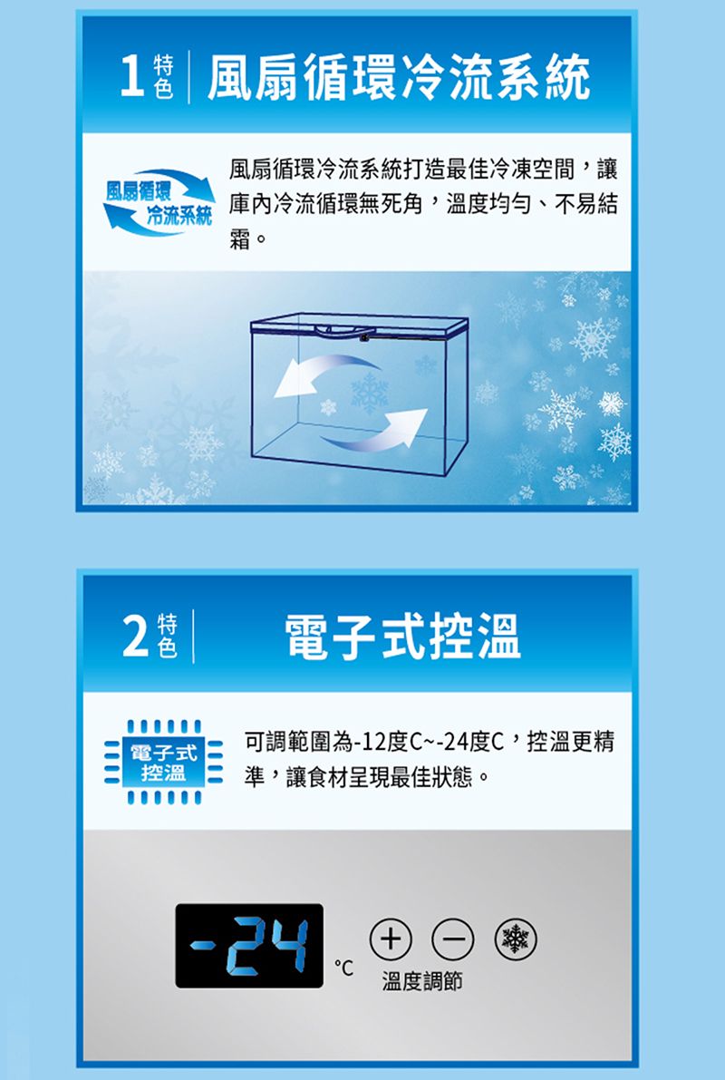 1 風扇循環冷流系統風扇循環風扇循環冷流系統打造最佳冷凍空間讓冷流系統 冷流循環無死角,溫度均勻、不易結箱。 醬電子式控溫電子式控溫可調範圍為-12度C~-24度C,控溫更精準,讓食材呈現最佳狀態。-24溫度調節