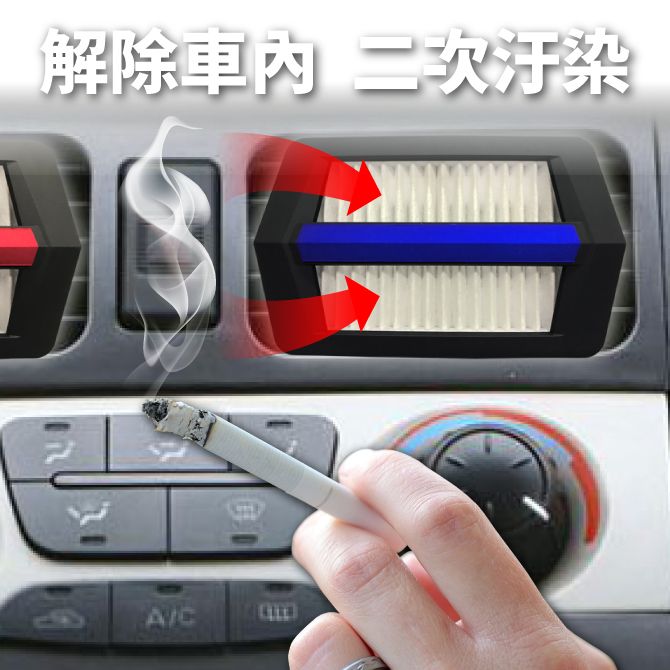 解除車內二次汙染AC