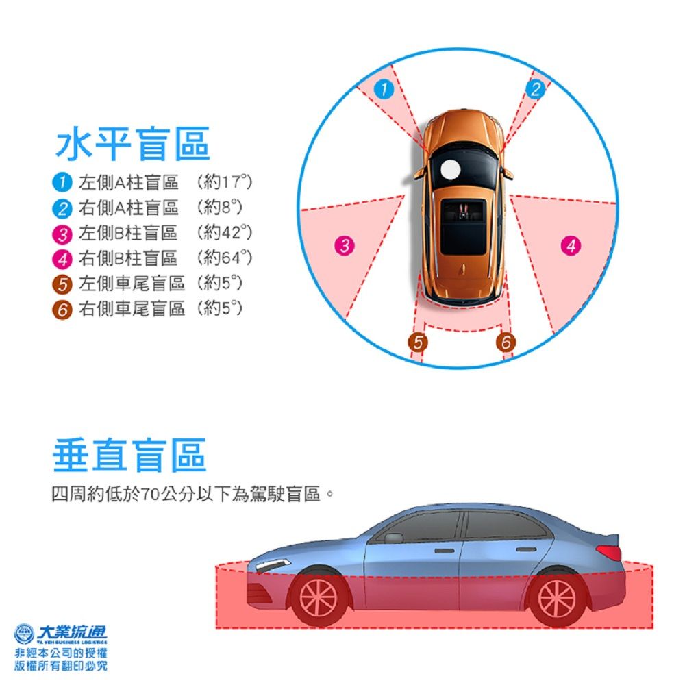 鷹之眼 含到府安裝3D全景旗艦版行車記錄器(送-32G隨身碟) 行車紀錄器