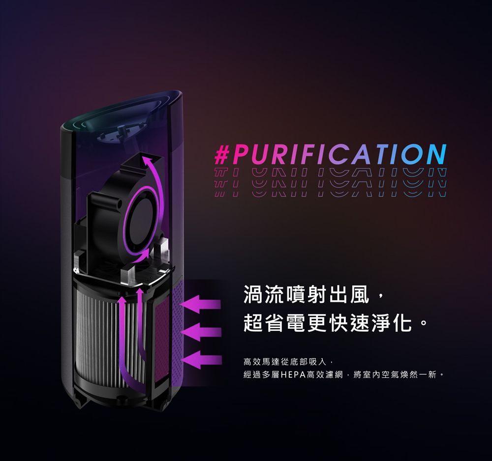 #PURIFICATION渦流噴射出風超省電更快速淨化。高效馬達從底部吸入經過多層HEPA高效濾網,將室內空氣煥然一新。