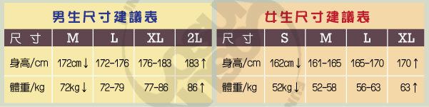 男生尺寸建議表尺寸建議表尺寸ML XL2L尺寸MLXL體重/kg 72kg 72-79身高/cm 172cm172-176 176-183 183 77-8686 體重/kg 52kg↓ 52-58 56-63身高/cm 162cm↓ 161-165 165-170 170 ↑