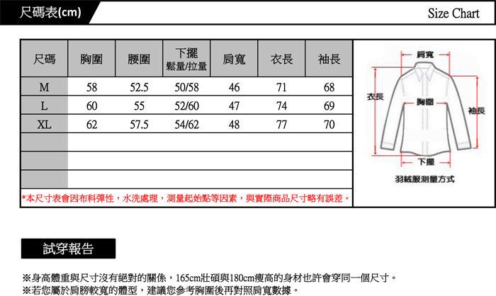 尺碼表(cm)下擺尺碼腰圍肩寬衣長袖長 量/拉量M5852.550/584671L605552/604774XL6257.554/624877  70Size Chart究衣長胸圍袖長*本尺寸表會因布料彈性水洗處理,測量起始點等因素,與實際商品尺寸略有誤差。下羽絨服方式試穿報告※身高體重與尺寸沒有絕對的關係,165cm壯碩與180cm瘦高的身材也許會穿同一個尺寸。※若您屬於較寬的體型,建議您參考胸圍後再對照肩寬數據。