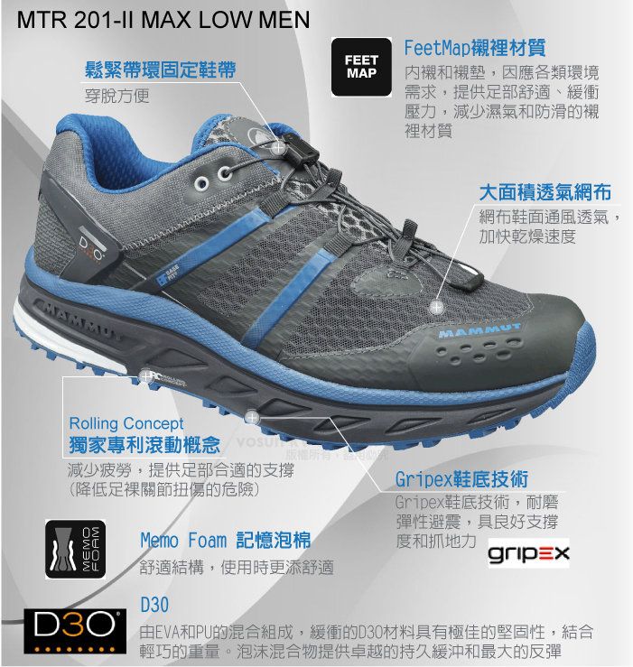 MTR 201 MAX LOW MEN鬆緊帶環固定鞋帶穿脫方便MAMMUTFeetMap襯裡材質FEETMAP內襯和襯墊,因應各類環境需求,提供部舒適、緩衝壓力,減少濕氣和防滑的襯裡材質大面積透氣網布網布鞋面通風透氣,加快乾燥速度MAMMUTRolling Concept獨家專利滾動概念減少疲勞,提供足部合適的支撐(降低足關節扭傷的危險)MEMOFOAMMemo Foam 記憶泡棉舒適結構,使用時更添舒適D30Gripex鞋底技術Gripex鞋底技術,耐磨彈性避震,具良好支撐度和抓地力D3O EVA和PU的混合組成,緩衝的D30材料具有極佳的堅固性,結合輕巧的重量。泡沫混合物提供卓越的持久緩沖和最大的反彈