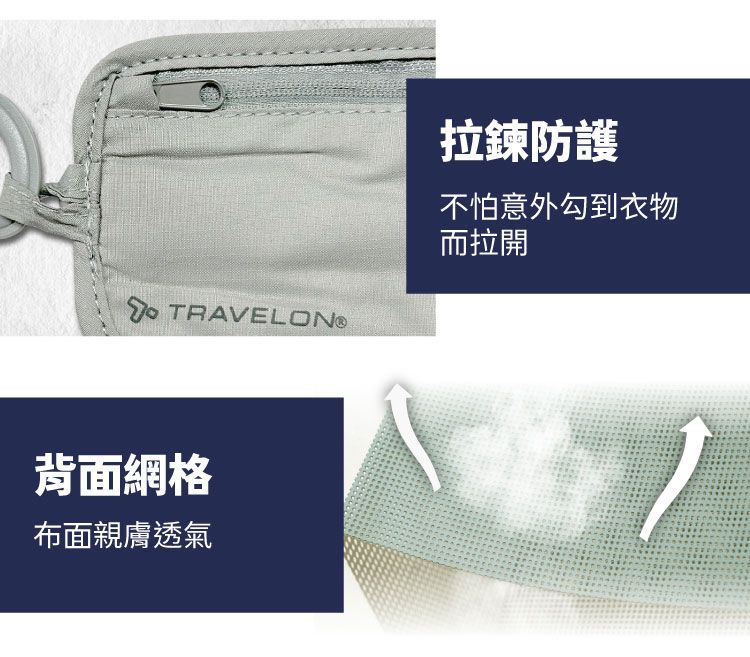 TRAVELON®拉鍊防護不怕意外勾到衣物而拉開背面網格布面親膚透氣