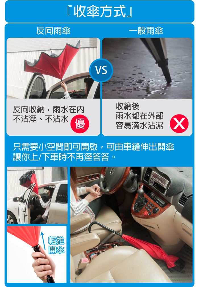 『收傘方式』反向雨傘VS一般雨傘反向收納,雨水在内收納後不沾溼、不沾水雨水都在外部優容易滴水沾濕只需要小空間即可開啟,可由車縫伸出開傘讓你上/下車時不再溼答答。輕推開傘