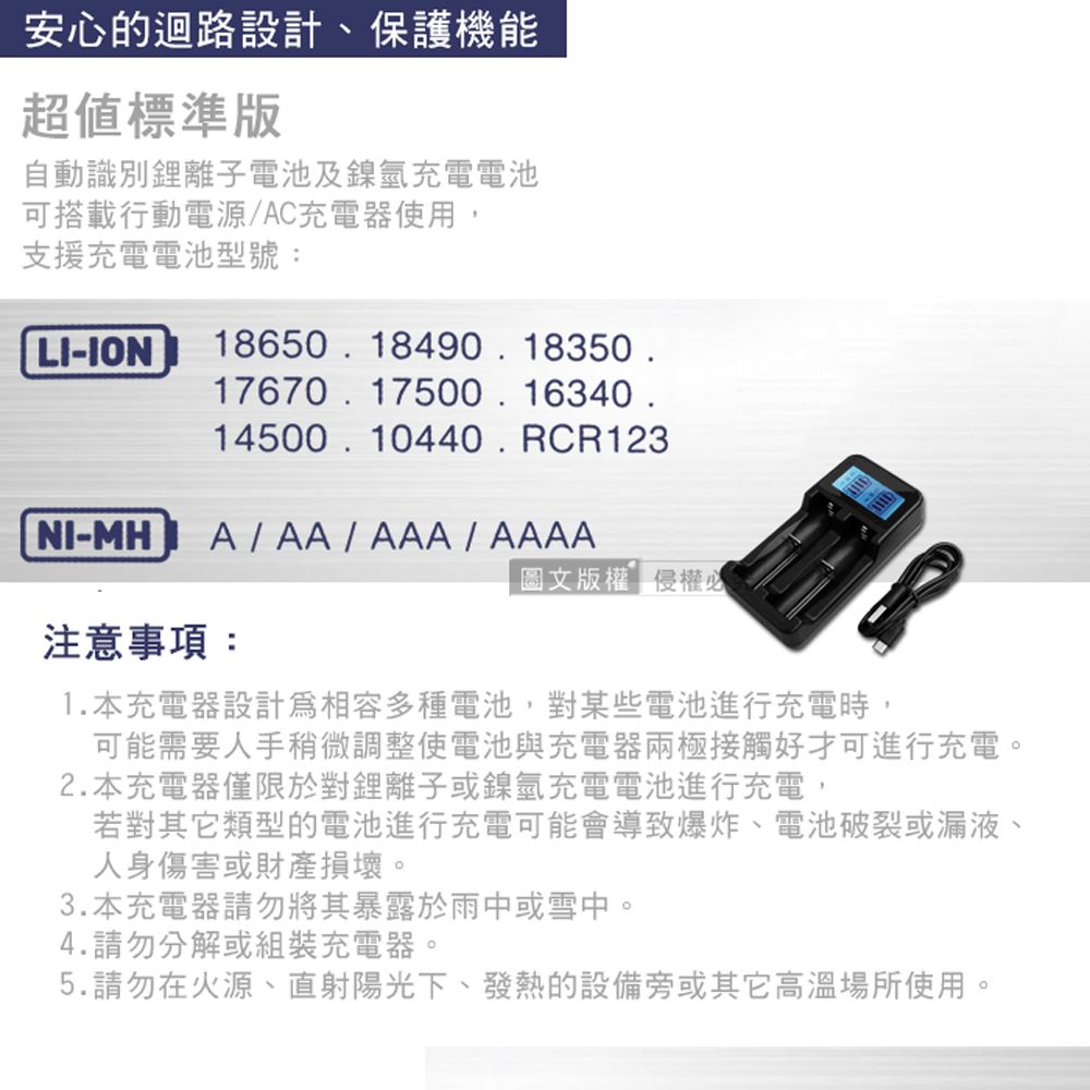 安心的迴路設計、保護機能超值標準版自動識別鋰離子電池及鎳氫充電電池可搭載行動電源/AC充電器使用,支援充電電池型號:LI-ION18650 18490 18350.17670. 17500. 16340.1450010440.RCR123NI-MH A / AA / AAA / AAAA注意事項:圖文版權侵權必1.本充電器設計為相容多種電池,對某些電池進行充電時,可能需要人手稍微調整使電池與充電器兩極接觸好才可進行充電。2.本充電器僅限於對鋰離子或鎳氫充電電池進行充電,若對類型的電池進行充電可能會導致爆炸、電池破裂或漏液、人身傷害或財產損壞。3.本充電器請勿將其暴露於雨中或雪中。4.請勿分解或組裝充電器。5.請勿在火源、直射陽光下、發熱的設備旁或其它高溫場所使用。