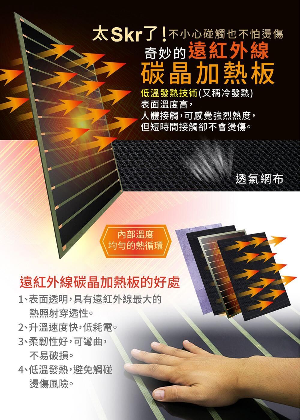 Skr了!不小心碰觸也不怕燙傷奇妙的遠紅外線碳晶加熱板低溫發熱技術(又稱冷發熱)表面溫度高,人體接觸,可感覺強烈熱度,但短時間接觸卻不會燙傷。內部溫度均勻的熱循環遠紅外線碳晶加熱板的好處1、表面透明,具有遠紅外線最大的熱照射穿透性。2、升溫速度快,低耗電。、柔韌性好,可彎曲,不易破損。4、低溫發熱,避免觸碰燙傷風險。透氣網布