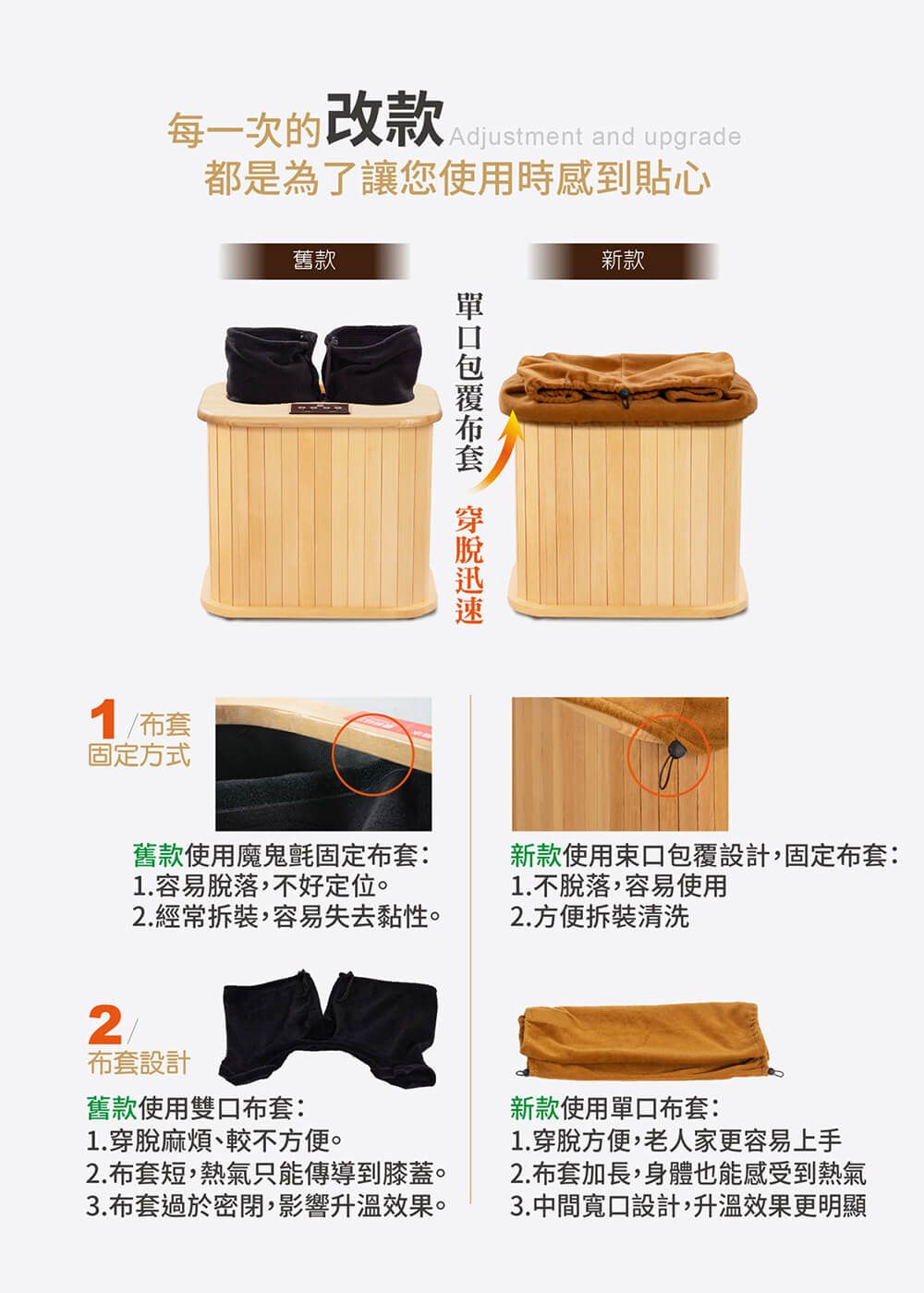 每一次的改款 Adjustment and upgrade都是為了讓您使用時感到貼心固定方式舊款布套 新款舊款使用魔鬼氈固定布套:1.容易脫落,不好定位。2.經常,容易失去黏性。新款使用束口包覆設計,固定布套:1.不脫落,容易使用2.方便拆裝清洗2布套設計舊款使用雙口布套:新款使用單口布套:1.穿脫麻煩、較不方便。1.穿脫方便,老人家更容易上手2.布套短,熱氣只能傳導到膝蓋。2.布套加長,身體也能感受到熱氣3.布套過於密閉,影響升溫效果。3.中間口設計,升溫效果更明顯
