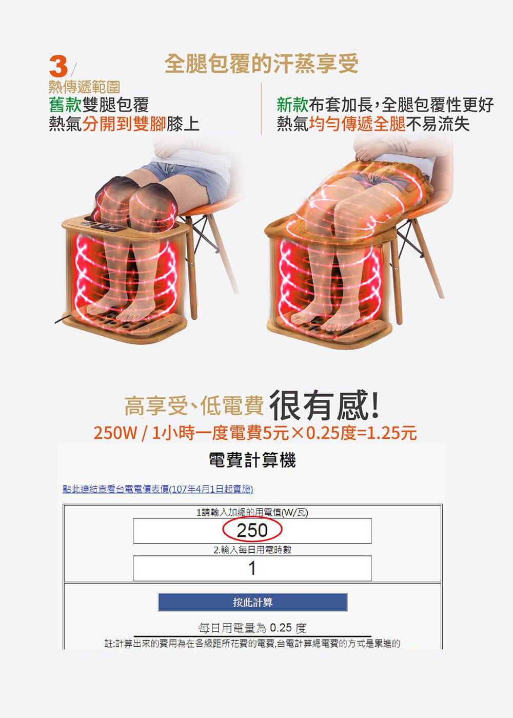 3全腿包覆的汗蒸享受熱傳遞範圍舊款雙腿包覆熱氣分開到雙腳膝上新款布套加長,全腿包覆性更好熱氣均勻傳遞全腿不易流失高享受低電費很有感!250W/1小時一度電費5元0.25度=1.25元電費計算機點此連結查看台電電價表價(107年4月1日起實施1加的用電值(W/瓦2502.輸入每日用電時數1計算每日用電量為0.25度註:計算出來的費用為在各級距所花費的電費,台電計算總電費的方式是累進的