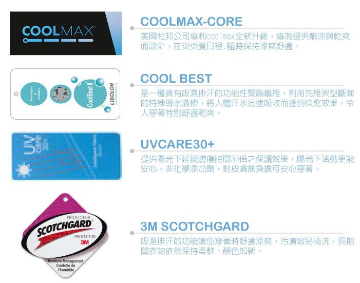 COOLMAX-CORECOOLMAX美國杜邦公司專利全新升級專為提供酷涼與乾爽而設計,在炎炎夏日裡,隨時保持涼爽舒適UVCoolBest PROTECTEURSCOTCHGARDPROTECTOR Management 3M。LIBOLONCOOL BEST是一種具有吸濕排汗的功能性聚酯纖維,利用先維異型斷面的特殊導水溝槽,將人體汗水迅速吸收而達到快乾效果,令人穿著特別舒適乾爽。UVCARE30+提供陽光下延緩時間30倍之保護效果,陽光下活動更能安心,非化學添加劑,對皮膚無負擔可安心穿著。3M SCOTCHGARD吸溼排汗的功能讓您穿著時舒適涼爽,污漬容易清洗,長期間衣物依然保持柔軟、顏色如新。