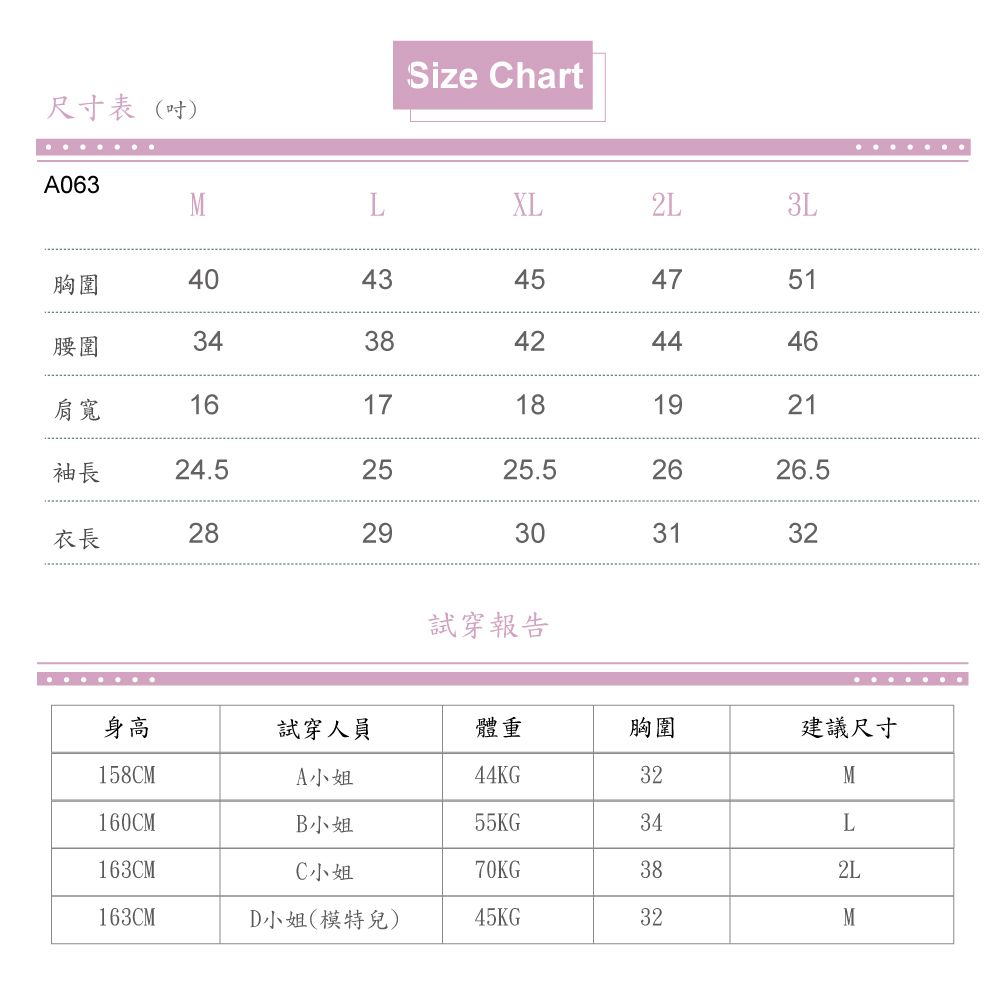 尺寸表(吋)A063Size ChartLXL2L3L胸圍4043454751腰圍3438424446肩寬1617181921袖長24.525衣長282925.52626.5303132試穿報告身高試穿人員體重胸圍建議尺寸158CMA小姐44KG32M160CMB小姐55KG34L163CMC小姐70KG382L163CMD小姐(模特兒)45KG32M