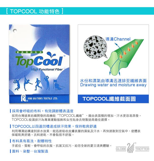 TOPCOOL 功能特色]導溝Channel的生活TopCoolHigh Functional Fiber水份和濕氣由導溝迅速排至纖維表面Drawing water and moisture away  EASTERN TEXTILE LTD.採用會呼吸的布料有效調節體表溫度TOPCOOL纖維截面圖採用台灣遠東紡織開發的高機能“TOPCOOL纖維,藉由表面積的增加,汗水更容易蒸發。TOPCOOL吸濕排汗為專業運動服飾和女性貼身衣物製造商最佳選擇。[TOPCOOL以四道凹槽達成排汗效果,保持乾爽舒適利用導溝結構達到排水效果,能迅速吸收皮膚表層的濕氣及汗水,再快速散到空氣中,使體表保暖乾爽舒適。衣料速乾,不會黏搭不舒服。布料具有易洗、耐髒特性手感佳、質輕、會呼吸的衣服,抗菌又抗污,給您全新的夏日清爽體驗。GLOBETROTTER面料、染整台灣製造