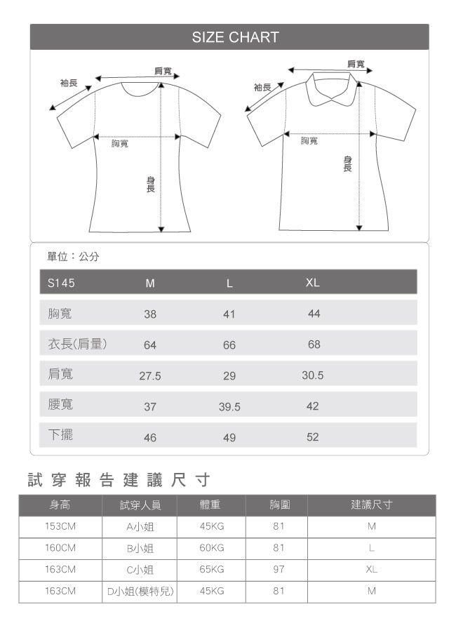 袖長寬單位:公分肩寬SIZE CHART袖長胸寬肩寬S145MLXL胸寬384144衣長(肩量)646668肩寬27.5292930.5腰寬3739.542下擺464952試穿報告建議尺寸身高試穿人員體重胸圍建議尺寸153CMA小姐45KG81M160CMB小姐60KG81L163CMC小姐65KG97XL163CMD小姐(模特兒)45KG81M