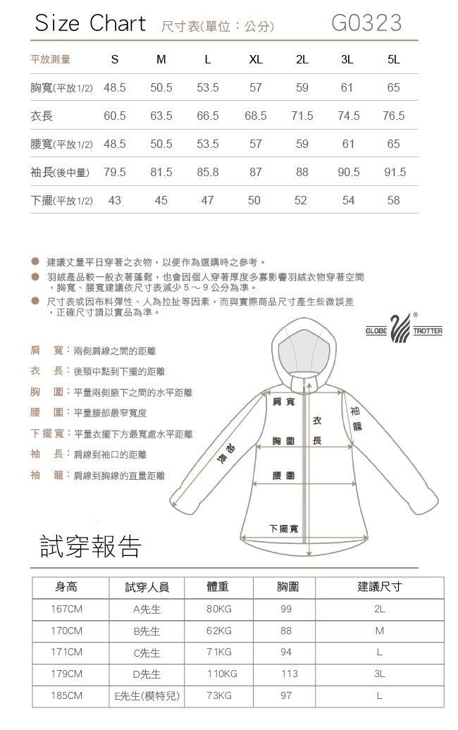 ize hart 尺寸表(單位:公分)G0323平放測量SMLXL2L3L5L胸寬(平放1/2) 48.550.553.557長60.563.566.568.5腰寬(平放1/2) 48.550.553.557(後中量) 79.581.585.887 ཐ 59616571.574.576.55961658890.591.5下擺(平放1/2)43454750525458建議丈量平日穿著之物,以便作為選購時之參考。羽絨產品較一般衣著,也會因個人穿著厚度多寡影響羽絨衣物穿著空間胸寬、腰寬建議依尺寸表減少5~9公分為準。尺寸表或因布料彈性、人為等因素,而與實際商品尺寸產生些微誤差,正確尺寸請以實品為準。肩寬:兩側肩線之間的距離衣 長:後頸中點到下擺的距離胸圍:平量兩側之間的水平距離肩寬腰圍:平量最窄寬度袖衣下擺寬:平量方最寬處水平距離胸圍 長袖長:肩線到袖口的距離袖 籠:肩線到胸線的直量距離試穿報告袖長腰圍下擺寬GLOBTROTTER身高試穿人員體重胸圍建議尺寸167CMA先生80KG992L170CMB先生62KG88M171CMC先生71KG94L179CMD先生110KG1133L185CME先生(模特兒)73KG97L