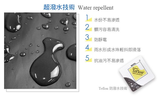 超潑水技術 Water repellent水份不易渗透2髒污容易清洗3防靜電4雨水形成水珠輕抖即滑落5抗油污不易滲透Teflon 防潑水技術REPELTeflon