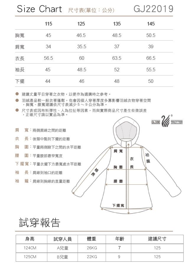 Size Chart 尺寸表(單位:公分) GJ22019115125135145胸4546.548.550.5肩3435.5373956.56063.566.54548.55255.544464850建議丈量平日穿著之物,以便作為選購時之參考。羽絨產品較一般衣著蓬鬆,也會因個人穿著厚度多寡影響羽絨衣物穿著空間胸寬、寬建議依尺寸表減少5~9公分為準。尺寸表或因布料彈性、人為拉扯等因素,而與實際商品尺寸產生些微誤差正確尺寸請以實品為準。肩寬:兩側肩線之間的距離衣長:後頸中點到下擺的距離胸 圍:平量兩側腋下之間的水平距離肩寬腰 圍:平量腰部最寬度下擺寬:平量衣方最寬處水平距離袖長:肩線到袖口的距離袖 :肩線到胸線的直量距離試穿報告袖 長下擺寬衣長GLOBETROTTER 袖身高試穿人員體重年齡建議尺寸124CMA兒童26KG7125125CMB兒童22KG9125