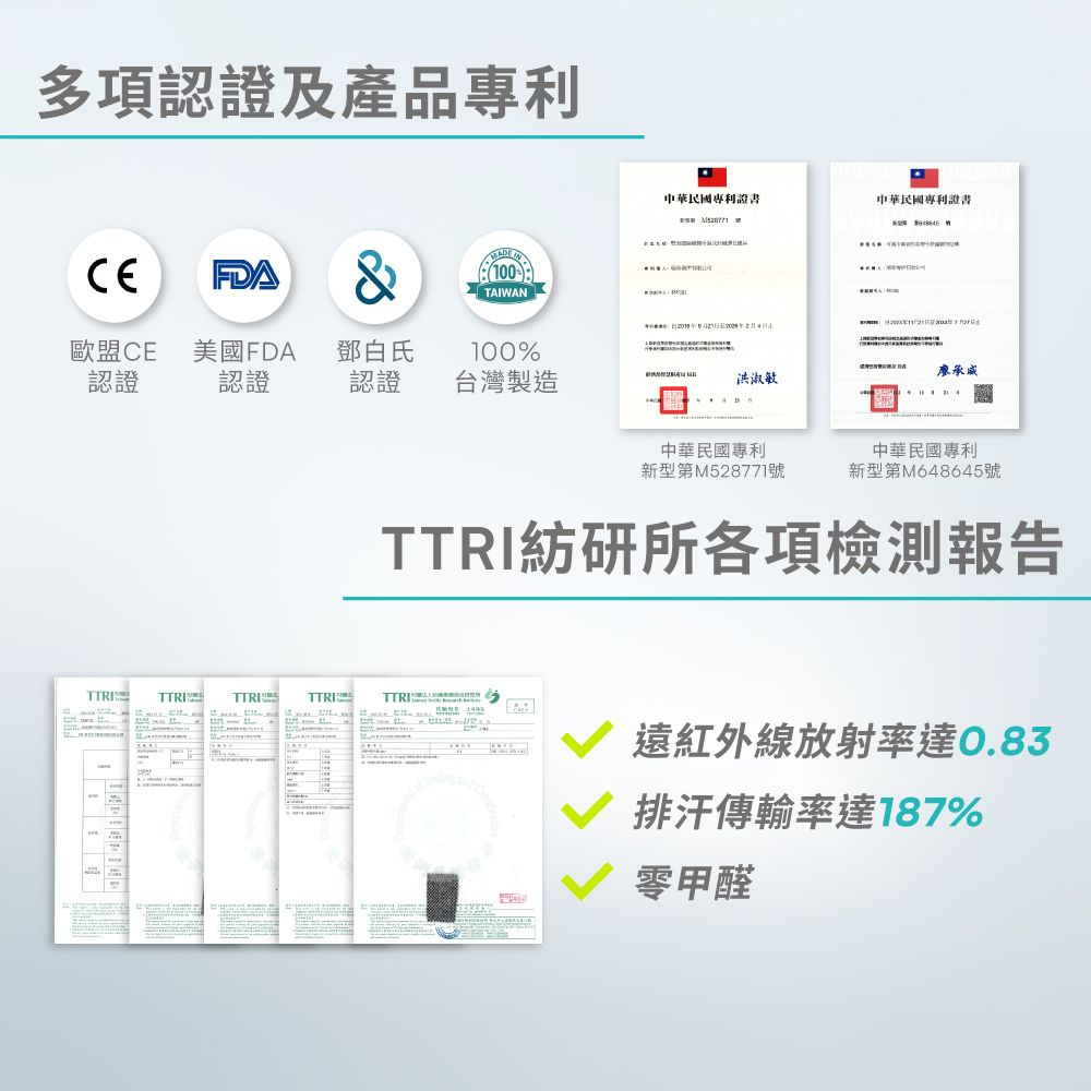 多項認證及產專利 &100TAIWAN歐盟CE 美國FDA認證 認證鄧白氏100%認證台灣製造中華民國專利證書中華民國專利證書洪淑敏中華民國專利新型第M528771號中華民國專利新型第M648645號TTRI紡研所各項檢測報告TTRITTRITTRI品遠紅外線放射率達0.83排汗傳輸率達187%零甲醛