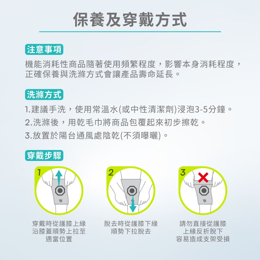 注意事項保養及穿戴方式機能消耗性商品隨著使用頻繁程度,影響本身消耗程度,正確保養與洗滌方式會讓產品壽命延長。洗滌方式]1.建議手洗,使用常溫水(或中性清潔劑)浸泡-5分鐘。2.洗滌後,用乾毛巾將商品包覆起來初步擦乾。放置於陽台通風處陰乾(不須曝曬)。穿戴步驟2穿戴時從護膝上緣沿膝蓋順勢上拉至適當位置脫去時從護膝下緣順勢下拉脫去3請勿直接從護膝上緣反折脫下容易造成支架受損