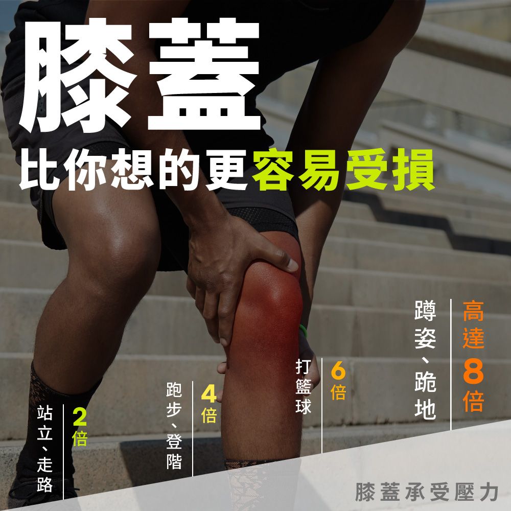 膝蓋比你想的更容易受損跑  打籃球2倍  姿達倍膝蓋承受壓力