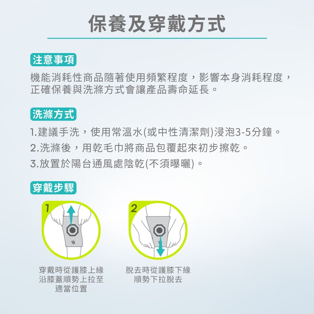 注意事項保養及穿戴方式機能消耗性商品隨著使用頻繁程度,影響本身消耗程度,正確保養與洗滌方式會讓產品壽命延長。洗滌方式]1.建議手洗,使用常溫水(或中性清潔劑)浸泡3-5分鐘。2.洗滌後,用乾毛巾將商品包覆起來初步擦乾。放置於陽台通風處陰乾(不須曝曬)。穿戴步驟2穿戴時從護膝上緣沿膝蓋順勢上拉至適當位置脫去時從護膝下緣順勢下拉脫去