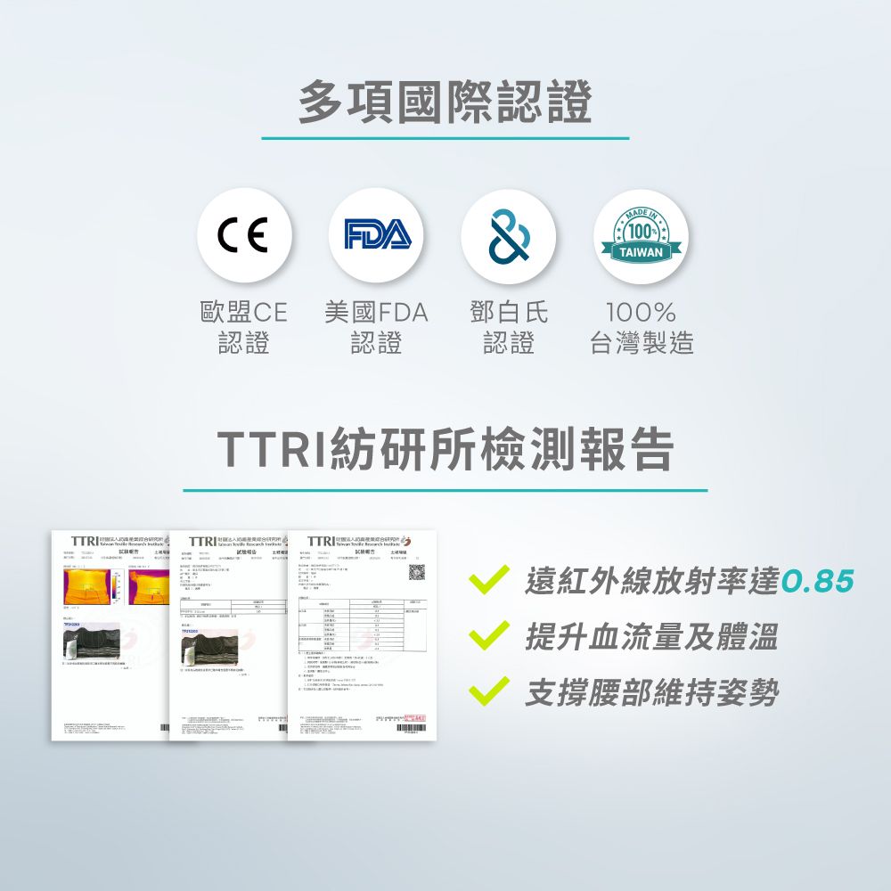 多項國際認證MADE100TAIWAN歐盟CE認證美國FDA認證鄧白氏100%認證 台灣製造TTRI紡研所檢測報告 &遠紅外線放射率達0.85 提升血流量及體溫支撐腰部維持姿勢