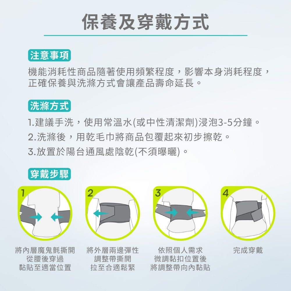 注意事項保養及穿戴方式機能消耗性商品隨著使用頻繁程度,影響本身消耗程度,正確保養與洗滌方式會讓產品壽命延長。洗滌方式]1.建議手洗,使用常溫水(或中性清潔劑)浸泡3-5分鐘。2.洗滌後,用乾毛巾將商品包覆起來初步擦乾。3.放置於陽台通風處陰乾(不須曝曬)。穿戴步驟234將內層魔鬼氈撕開從腰後穿過黏貼至適當位置將外層兩邊彈性調整帶撕開拉至合適鬆緊依照個人需求微調黏扣位置後將調整帶向內黏貼完成穿戴