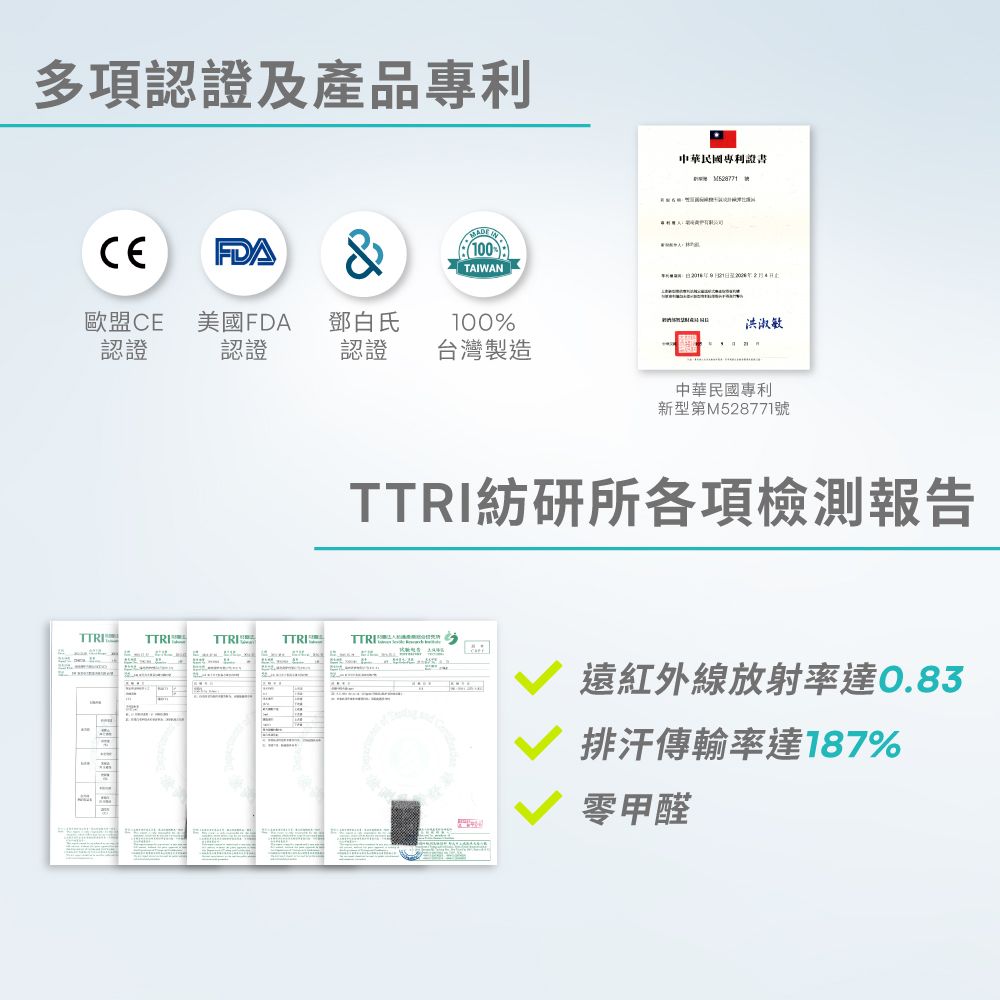 多項認證及產品專利中華民國專利證書  FDA& 100TAIWAN歐盟CE認證美國FDA鄧白氏100%洪淑敏認證認證台灣製造中華民國專利新型第M528771號紡研所各項檢測報告TTRITTRITTRITTRI 遠紅外線放射率達0.83排汗傳輸率達187%零甲醛