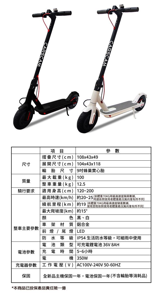 CARSCAMCARSCAM項目參數尺寸摺疊尺寸(cm 108x43x49展開尺寸(cm 104x43x118輪胎尺寸 9蜂巢實心胎最大载(kg) 100質量整車重量(kg) 12.5騎行要求適用身高(cm) 120~200最高時速(kmh) 約20~25 (重70KG用最高速度騎乘數據,時速依照使用者風向會有所不同)續航里程(km)最大爬坡度(km) 約15°約19 (依70KG用最高速度騎乘數據,使用里程依照使用者體重風向會有所不同)顔色 黑、白車架材質 鋁合金整參數/尾燈 LED防水等級 IP54生活防水等級,可細雨中使用電池類型 可充電鋰電池 36V 8AH電池參數充電時間 5~6小時電機 350W充電器參數   作電壓(V) AC100V-240V 50-60HZ保固全新品主機保固一年,電池保固一年(不含輪胎等消耗品)*本商品已投保產品責任險一億