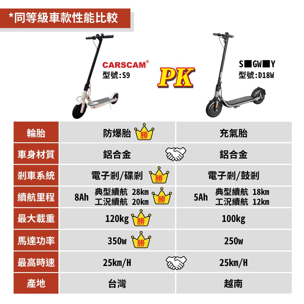CARSCAM 行車王 9吋極速智能電動折疊滑板車