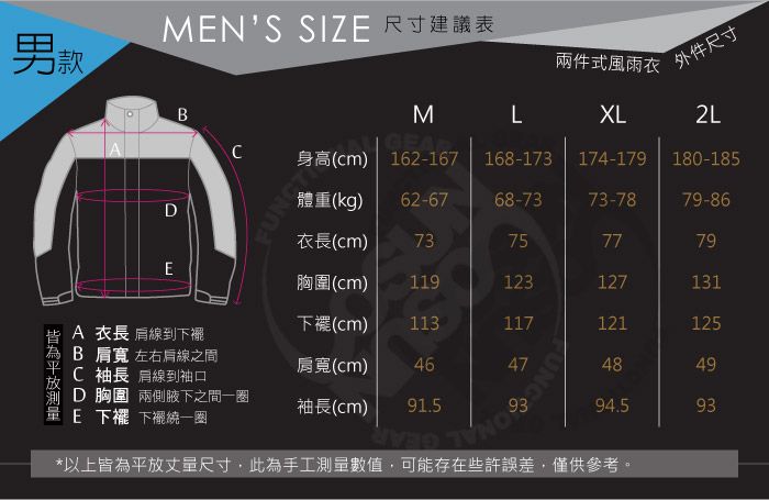 男款MNS SIZE 尺寸建議表兩件式風雨衣外件尺寸MLXL身高(cm) 162-167| 162-16168-173174-179 180-185DF體重(kg)62-6768-7373-7879-86衣長(cm)73757779E胸圍(cm)119123127131(cm)113117121125 衣長 線到下襬B 肩寬 左右肩線之間肩寬(cm)C 袖長 肩線到袖口D 胸圍 兩側腋下之間一圈袖長(cm)E 下擺 下襬*以上皆為平放丈量尺寸,此為手工測量數值,可能存在些許誤差,僅供參考。464791.593UNC484994.593