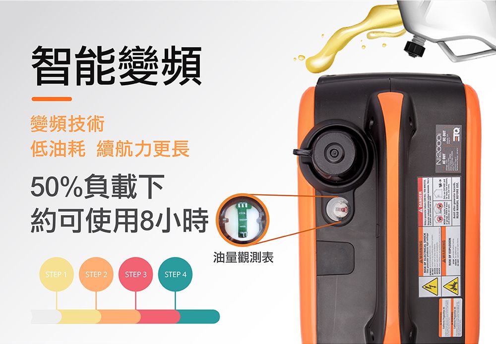 智能變頻變頻技術低油耗 續航力更長50%負載下約可使用8小時油量觀測表STEP 1STEP 2 STEP 3STEP 4