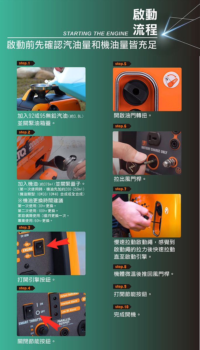 啟動STARTING THE ENGINE流程啟動前先確認汽油量和機油量皆充足step.1step.5加入92或95無鉛汽油(約3.8L)並關緊油箱蓋開啟油門轉扭。step.6step.2 2000M CHARGE NLY加入機油(約378ml)並關緊蓋子。(第一次使用時,機油先加約200-250ml)(機油類型:10W30/10W40 合成或全合成)※機油更換時間建議第一次使用:30hr更換。第二次使用:100hr更換。家庭偶爾使用:3個月更換一次。專業使用:60hr更換。拉出風門桿。step.7step.35V USBENGINE打開引擎按鈕。step.4慢速拉動啟動繩,感覺到啟動繩的拉力後快速拉動直至啟動引擎。 step.B機體微溫後推回風門桿。 step.9。Nverload Alarm打開節能按鈕。O OFFLow  AlarmO step.10SMART THROTTL完成開機。O關閉節能按鈕。