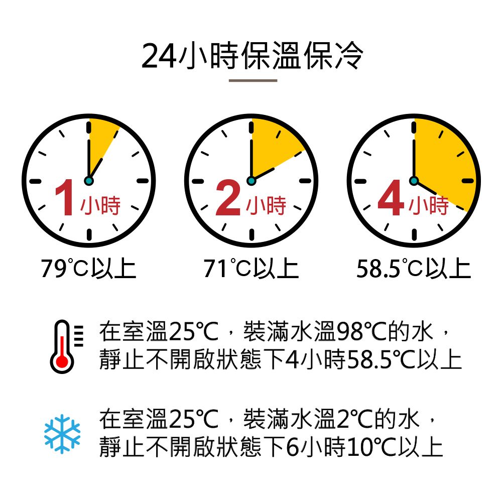 OutdoorBase 316不鏽鋼保冷保溫直飲杯-白色/480ml ( 彩繪天空帳篷限量 咖啡杯 泡茶杯 隨身杯)