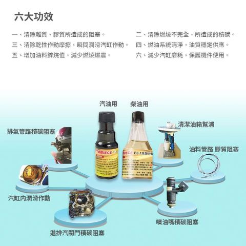 【南紡購物中心】 PJ-1全效分解型(柴油車)柴油添加劑/200ml