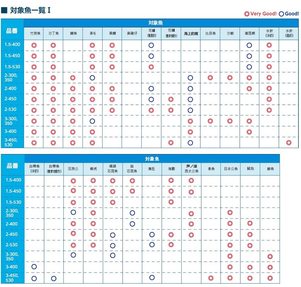 SHIMANO】HOLIDAY ISO 3號300 磯釣竿- PChome 24h購物