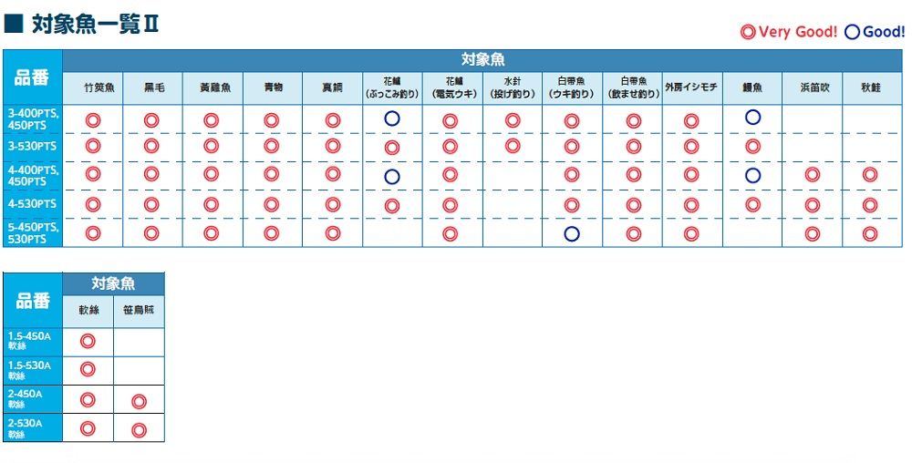 SHIMANO】HOLIDAY ISO 4號450P 磯釣竿- PChome 24h購物