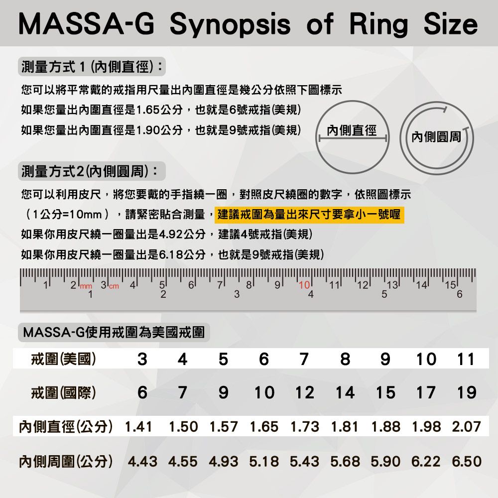 MASSA-G Synopsis of Ring Size測量方式 1內側直徑您可以將平常戴的戒指用尺量出內圍直徑是幾公分依照下圖標示如果您量出內圍直徑是1.65公分,也就是6號戒指(美規)如果您量出內圍直徑是1.90公分,也就是9號戒指(美規) 內側直徑內側圓周測量方式(內側圓周):您可以利用皮尺,將您要戴的手指繞一圈,對照皮尺繞圈的數字,依照圖標示(1公分=10mm),請緊密貼合測量,建議戒圍為量出來尺寸要拿小一號喔如果你用皮尺繞一圈量出是4.9公分,建議4號戒指(美規)如果你用皮尺繞一圈量出是6.18公分,也就是9號戒指(美規)2 mm 3 cm 489 10111213 1412356MASSA-G使用戒圍為美國戒圍戒圍(美國)3 4567891011戒圍(國際)67910121415 17 19內側直徑(公分) 1.41 1.50 1.57 1.65 1.73 1.81 1.88 1.98 2.07(2) 4.43 4.55 4.93 5.18 5.43 5.68 5.90 6.22 6.50