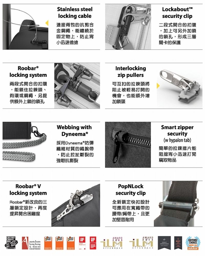Roobarlocking system兩段式開合的扣環,能鎖住拉鍊頭、鉤環或鋼繩,另提供額外上鎖的鎖孔Stainless steellocking cable連接背包的抗剪合金鋼繩,能纏繞於固定物上,防止宵小迅速偷搶Lockaboutsecurity clip二段式開合的扣環,加上可另外加鎖的鎖孔,形成三層關卡的保護Interlockingzip pullers可互扣的拉鍊頭將阻止被輕易打開的機會,也能額外增加鎖頭Webbing ithDyneema®採用Dyneema 防彈纖維材質的腕帶,防止拉扯斷裂的強韌抗撕裂Smart zippersecurity(w hypalon tab)簡單的拉鍊擋片能阻擋宵小迅速打開竊取物品 Vlocking systemRoobar 新改良的三層鎖定設計,再度提昇開合困難度PopNLocksecurity clip全新鎖定快扣設計可應用在織帶的腰帶/肩帶上,且更加堅固耐用austcham& macauAWARDAWARD EDITORSCHOICE