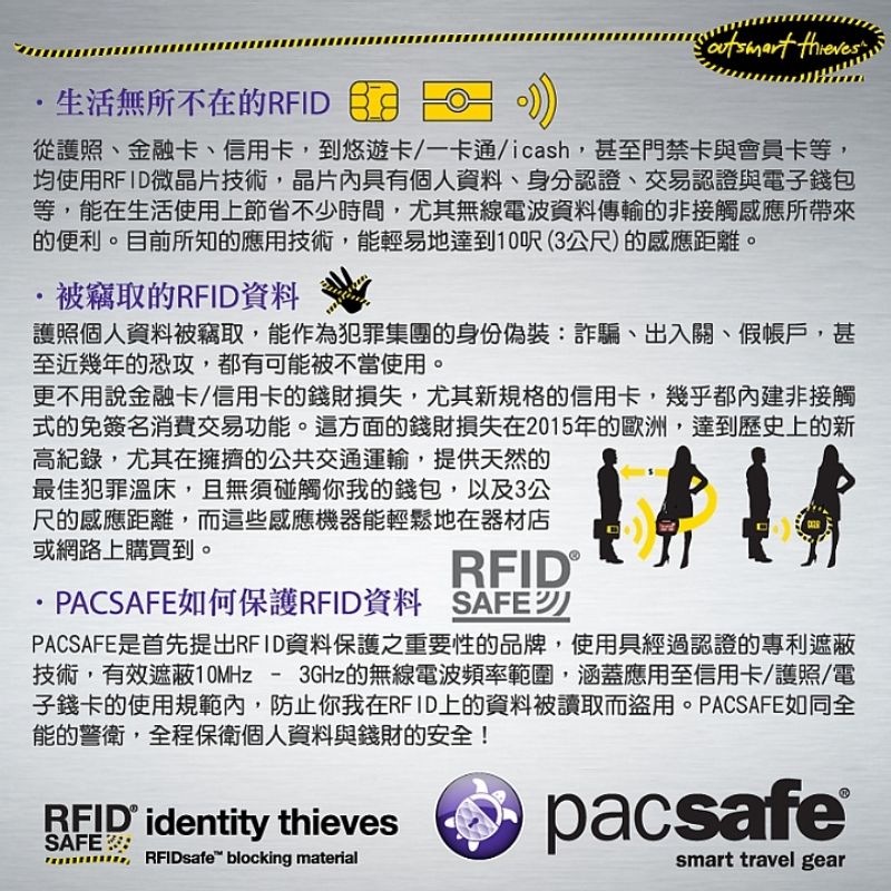 生活無所不在的RFID  從護照金融卡、信用卡,到悠遊卡/一卡通/icash,甚至門禁卡與會員卡等,均使用RFID微晶片技術,晶片內具有個人資料、身份認證、交易認證與電子錢包等,能在生活使用上節省不少時間,尤其無線電波資料傳輸的非接觸感應所帶來的便利。目前所知的應用技術,能輕易地達到10呎(3公尺)的感應距離。被竊取的RFID資料護照個人資料被竊取,能作為犯罪集團的身份偽裝:詐騙、出入關、假帳戶,甚至近幾年的恐攻,都有可能被不當使用。更不用說金融卡/信用卡的錢財損失,尤其新規格的信用卡,幾乎都內建非接觸式的免簽名消費交易功能。這方面的錢財損失在2015年的歐洲,達到歷史上的新高紀錄,尤其在擁擠的公共交通運輸,提供天然的最佳犯罪溫床,且無須碰觸你我的錢包,以及3公尺的感應距離,而這些感應機器能輕鬆地在器材店或網路上購買到。RFID®PAC如何保護RFID資料 SAFEPACSAFE是首先提出RFID資料保護之重要性的品牌,使用具經過認證的專利遮蔽技術,有效遮蔽10MHz-3GHz的無線電波頻率範圍,涵蓋應用至信用卡/護照/電子錢卡的使用規範內,防止你我在RFID上的資料被讀取而盜用。PACSAFE如同全能的警衛,全程保衛個人資料與錢財的安全!RFID identity thievesSAFERFIDsafe blocking materialpacsafesmart travel gear