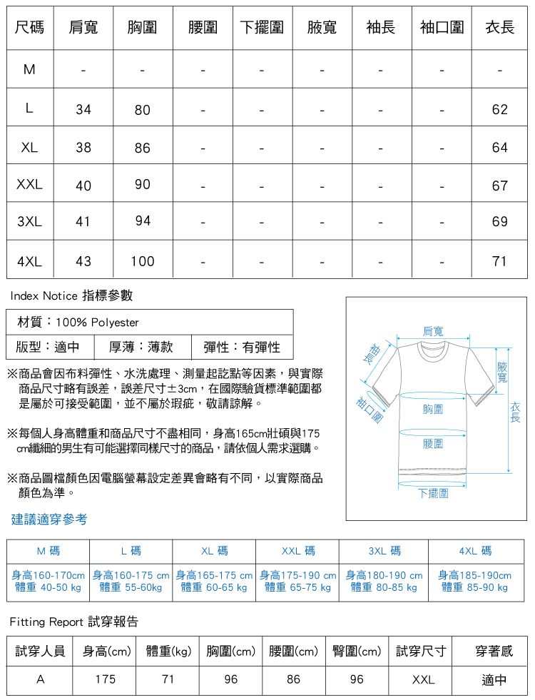 尺碼肩寬胸圍腰圍下擺圍腋寬M3480XL3886XXL3XL 90944XL4300 袖口圍 16264676971Index Notice 指標參數材質:100% Polyester版型:適中 厚薄:薄款 彈性:有彈性※商品會因布料彈性、水洗處理、測量起訖點等因素,與實際商品尺寸略有誤差,誤差尺寸±3,在國際驗貨標準範圍都是屬於可接受範圍,並不屬於瑕疵,敬請諒解。※每個人身高體重和商品尺寸不盡相同,身高165cm壯碩與175cm纖細的男生有可能選擇同樣尺寸的商品,請依個人需求選購。※商品圖檔顏色因電腦差異會略有不同,以實際商品顏色為準。袖長袖口圍肩寬胸圍腰圍下擺圍衣長建議適穿參考M碼L碼XL碼XXL碼身高160-170cm 身高160-175 cm 身高165-175 cm體重 40-50kg 體重 55-60kgp 體重 60-65 kg身高175-190cm體重65-75kg3XL碼身高180-190 cm體重 80-85 kg4XL碼身高185-190cm體重85-90kgFitting Report 試穿報告96穿著感XXL適中試穿人員 身高(cm) 體重(kg) 胸圍(cm) 腰圍(cm) 臀圍(cm) 試穿尺寸A175719686