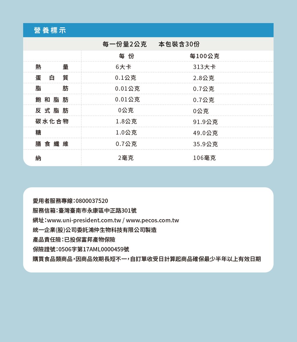 營養標示每一2公克本包裝含份每份每100公克白飽和脂量肪6大卡313大卡0.1公克2.8公克0.01公克0.7公克0.01公克0.7公克反式脂肪0公克0公克碳水化合物1.8公克91.9公克糖1.0公克49.0公克膳食纖維0.7公克35.9公克納2毫克106毫克愛用者服務專線:0800037520服務信箱:臺灣臺南市永康區中正路301號網址:www.uni-president.com.tw/www.pecos.com.tw統一企業(股)公司委託鴻生物科技有限公司製造產品責任險:已投保富邦產物保險保險證號:0506字第17AML0000459號購買食品類商品,因商品效期長短不一,自訂單收受日計算起商品確保最少半年以上有效日期