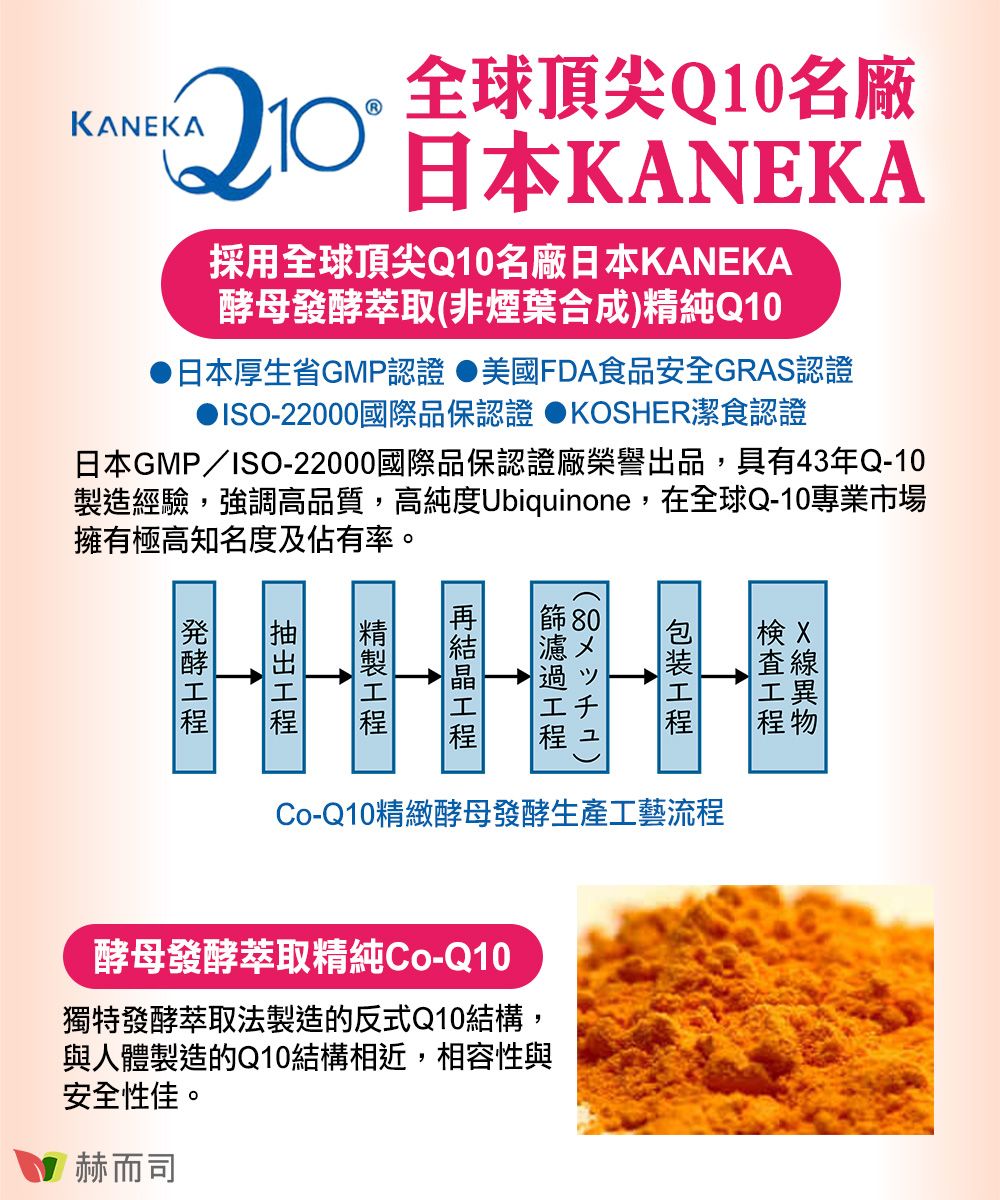 KANEKA全球頂尖Q10名廠日本KANEKA採用全球頂尖Q10名廠日本KANEKA母發酵萃取非煙葉合成精純Q10日本厚生省GMP認證美國FDA食品安全GRAS認證ISO-22000國際品保認證KOSHER潔食認證日本GMP/ISO-22000國際品保認證廠榮譽出品,具有43年Q-10製造經驗,強調高品質,高純度Ubiquinone,在全球Q-10專業市場擁有極高知名度及佔有率。酵() 工異Co-Q10精緻酵母發酵生產工藝流程程物酵母發酵萃取精純Co-Q10獨特發酵萃取法製造的反式Q10結構,與人體製造的Q10結構相近,相容性與安全性佳。赫而司