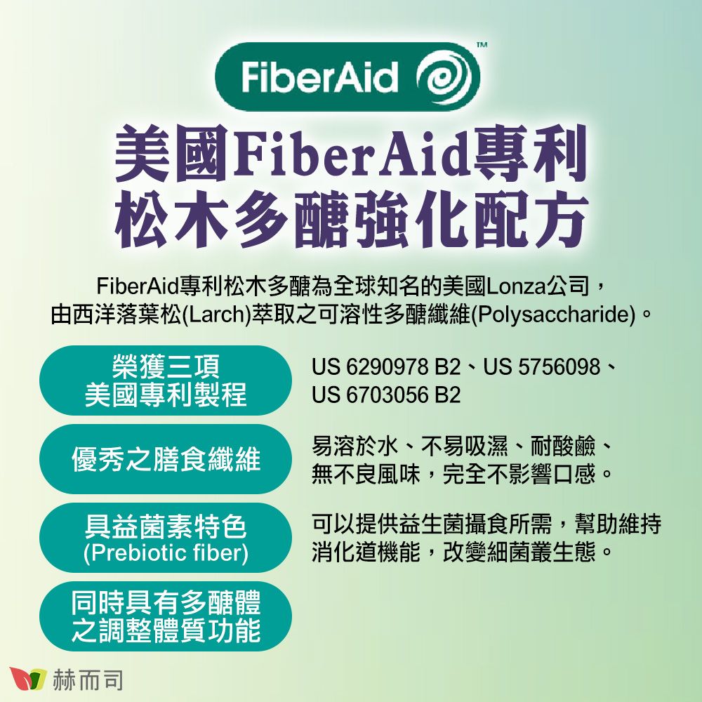 FiberAidTM美國FiberAid專利松木多醣強化配方FiberAid專利松木多醣為全球知名的美國Lonza公司,由西洋落葉松(Larch)萃取之可溶性多醣纖維(Polysaccharide)。US 6290978 B2、US5756098、US 6703056 B2榮獲三項美國專利製程優秀之膳食纖維易溶於水、不易吸濕、耐酸鹼、無不良風味,完全不影響口感。具益菌素特色(Prebiotic fiber)同時具有多醣體之調整體質功能赫而司可以提供益生菌攝食所需,幫助維持消化道機能,改變細菌叢生態。
