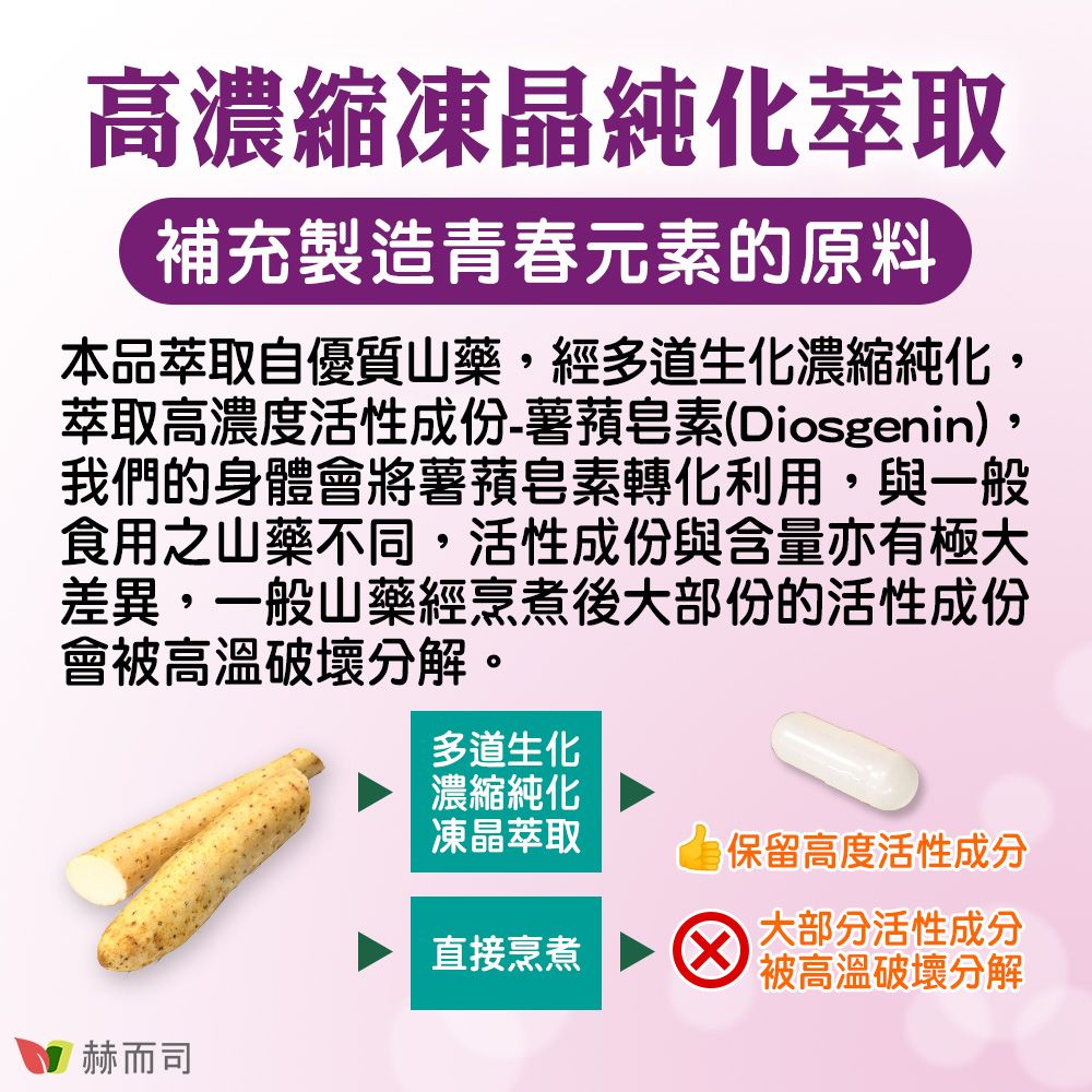 高濃縮凍晶純化萃取補充製造青春元素的原料本品萃取優質山藥,經多道生化濃縮純化,萃取高濃度活性成份-薯(Diosgenin),我們的身體會將薯皂素轉化利用,與一般食用之山藥不同,活性成份與含量亦有極大差異,一般山藥經烹煮後大部份的活性成份會被高溫破壞分解。多道生化濃縮純化凍晶萃取自保留高度活性成分直接烹煮 大部分活性成分被高溫破壞分解赫而司