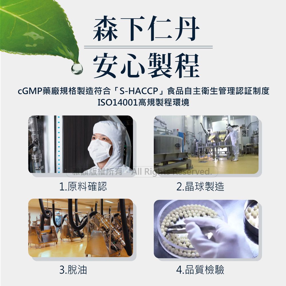 森下仁丹安心製程藥廠規格製造符合「S-HACCP」食品自主衛生管理認証制度ISO14001高規製程環境版權所有All Rights Reserved.1.原料確認2.晶球製造3.脫油4.品質檢驗